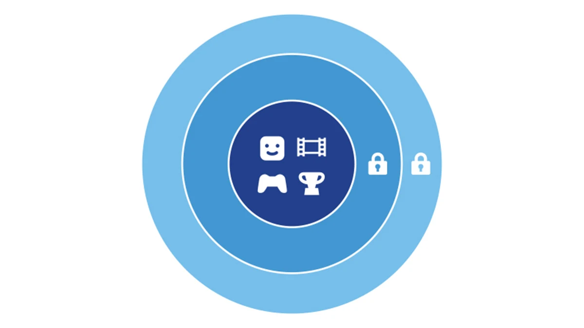 How to Set Up 2-Step Verification on PlayStation Network